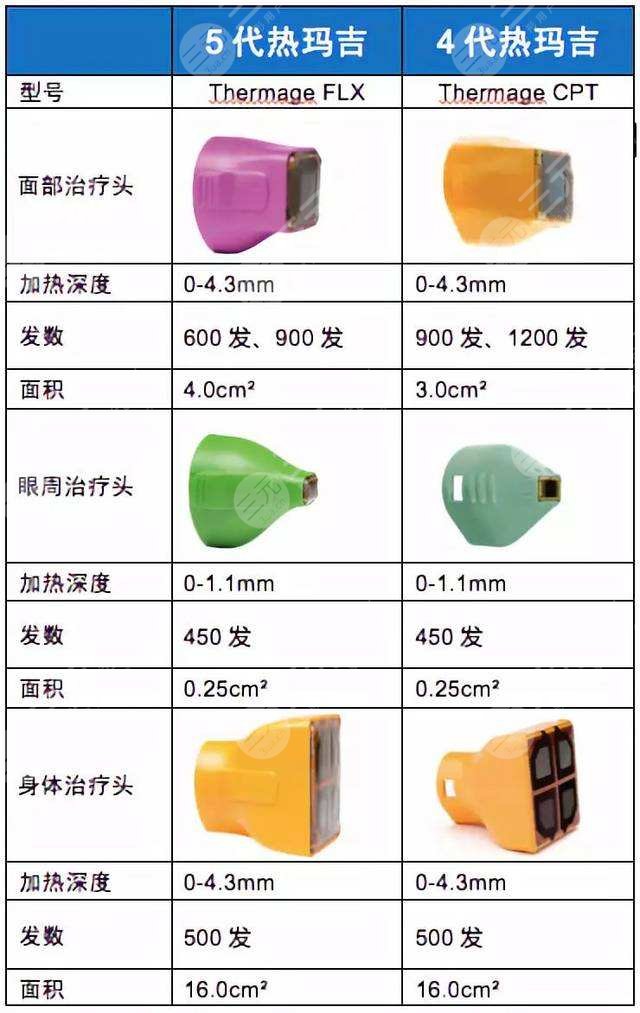 对比