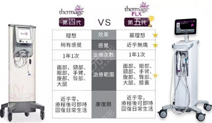 热玛吉flx和cpt是什么意思?区别讲解,保姆级抗衰干货为你搞定! 热玛吉flx和cpt是什么意思?区别讲解,保姆级抗衰干货为你搞定!