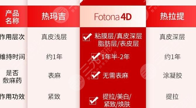 欧洲之星对比