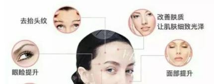 超声提拉抗衰的果是怎样的