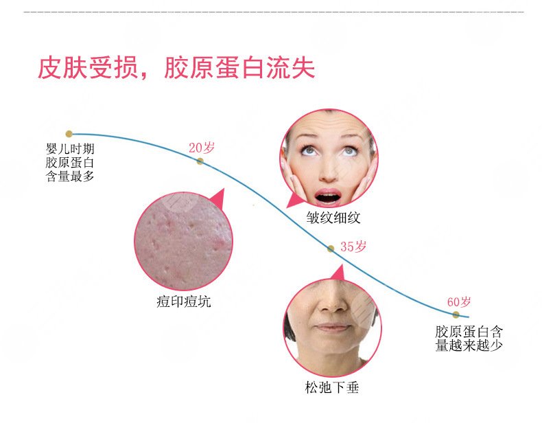 日常的祛痘坑方式