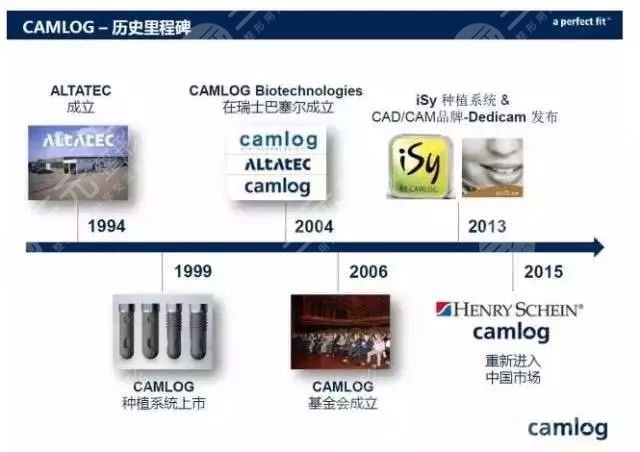 德国Camlog种植牙