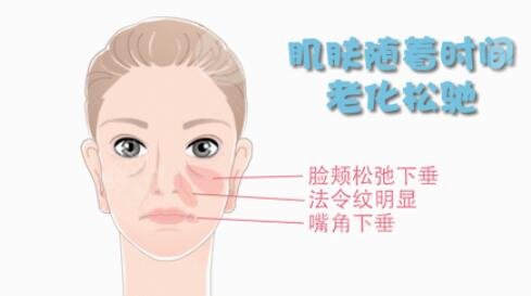 拉皮手术切口的大小