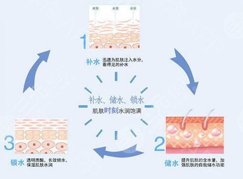 水氧焕肤