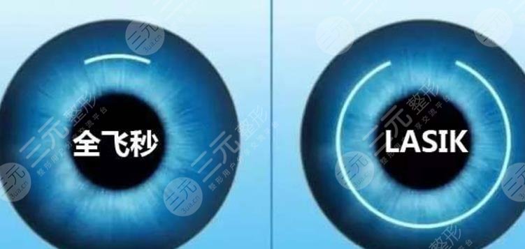 全飞秒