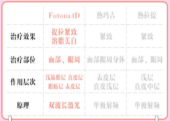 热玛吉果对比图