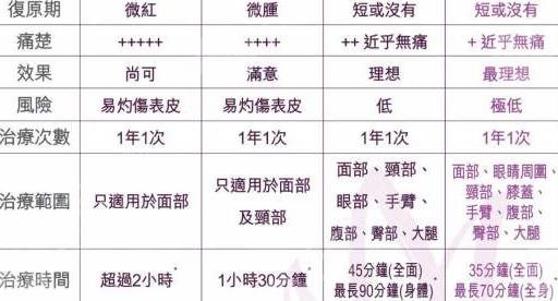 热玛吉