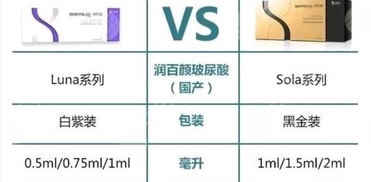 润百颜白紫和黑金