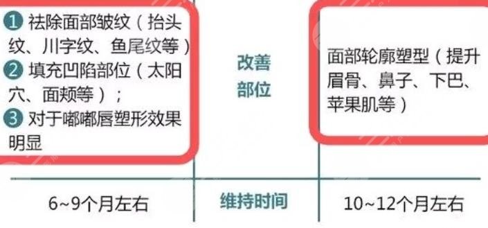 润百颜白紫和黑金