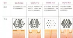 5gmax是什么?抗衰紧肤新时髦,PK热玛吉,果&优点你来品! 5gmax是什么?抗衰紧肤新时髦,PK热玛吉,果&优点你来品!