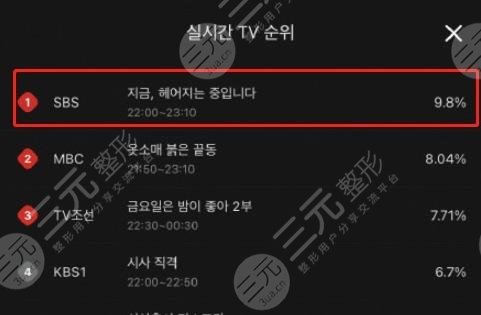 宋慧乔《现在正在分手中》开播高收视,但是低评分