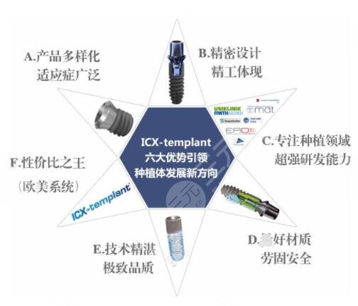 德国ICX种植牙