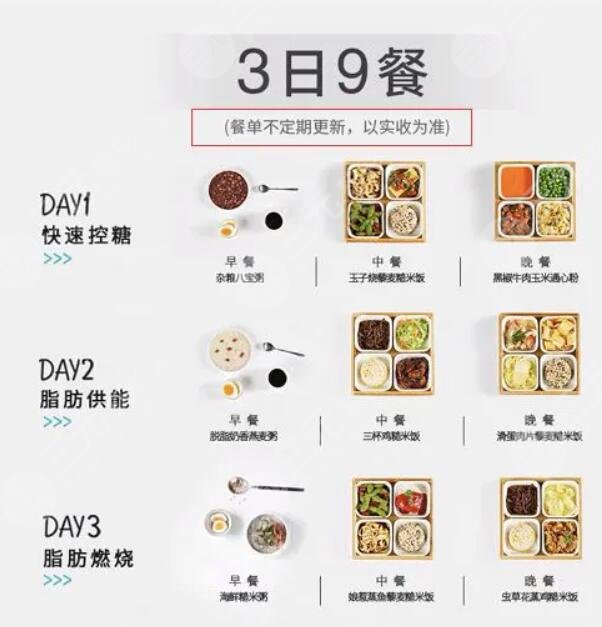 网上的减肥"套餐"都是智商税?你也吃了吗?