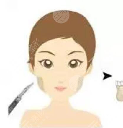 盘点娱乐圈男士下颌角整形成功案例 简直**微创