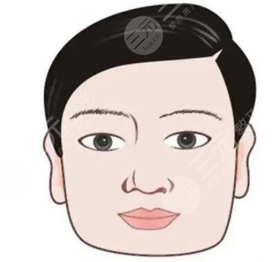 颧骨缩小术 不当“刻薄”之人