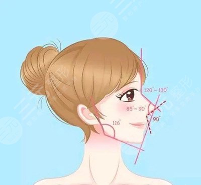硅胶隆鼻手术+自体耳软骨隆鼻 我的翘鼻梦终于落实了