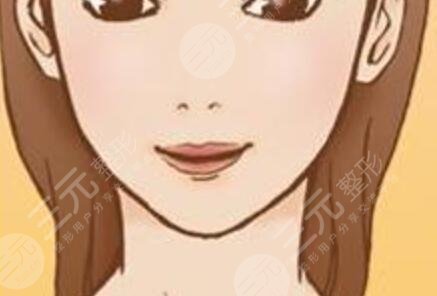 磨骨瘦脸,垫下巴前后对比图
