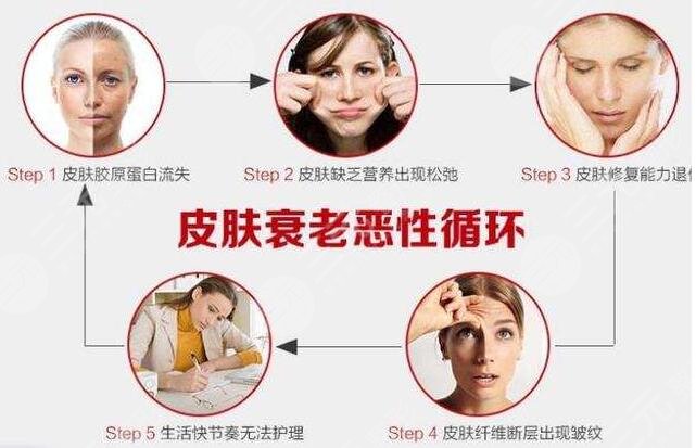 电波除皱缓解前应注意什么?