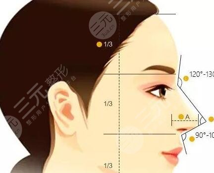 武汉一医激光美容科价格表+玻尿酸注射隆鼻案例