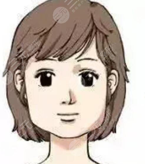 假体垫下巴术前