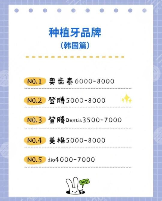 韩国进口种植牙品牌哪种比较好