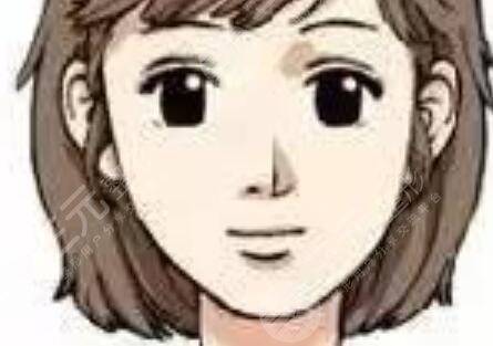 中国医大一院整形美容科怎么样？正规吗？丨黄威医生整形案例~