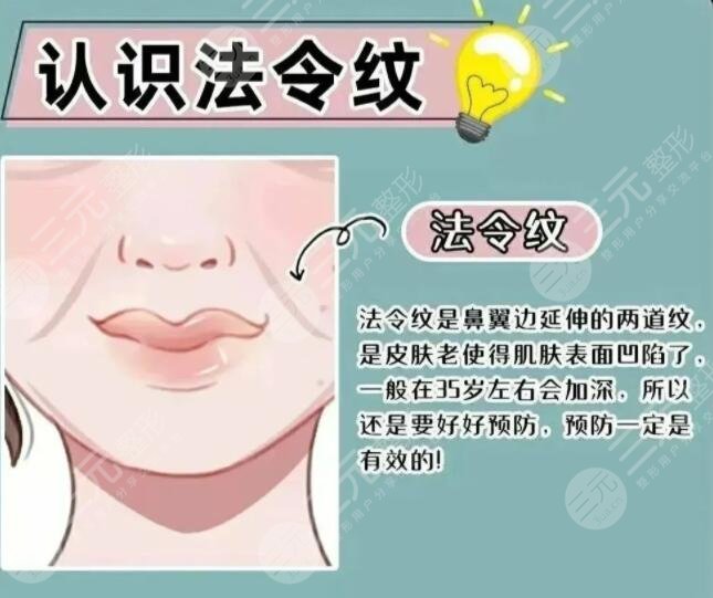 玻尿酸除皱几天起果