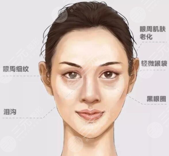 面部下垂松弛怎么办?