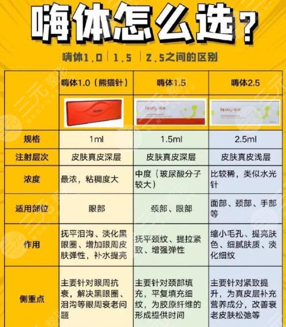 嗨体除皱可以维持多久?