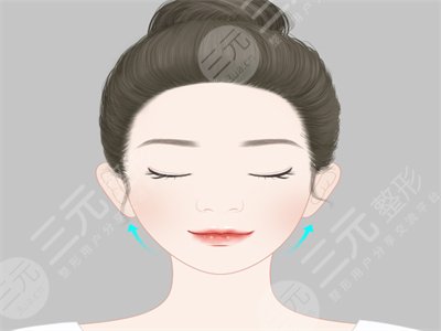 北大人民医院整形美容怎么样？附注射瘦脸价格~