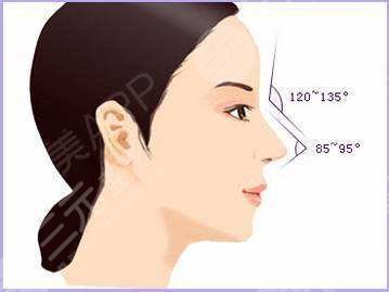 八大处范飞做鼻子手术术后一周