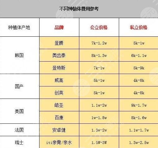 种植牙多少钱一颗2021价格表杭州