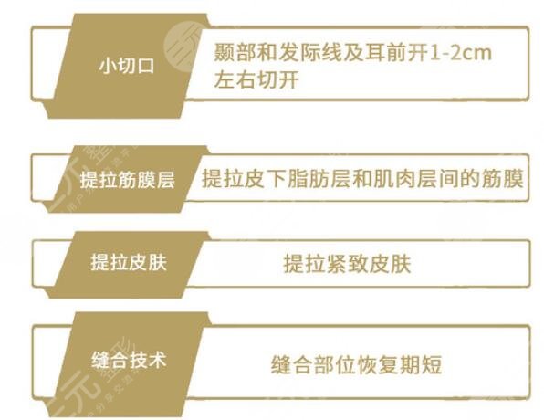 恢复时间要看医生技术水平:
