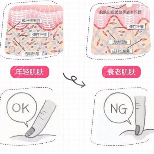拉皮除皱果怎么样?