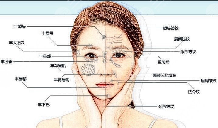 南通市第三人民医院整形科价目表,附专家名单及整形案例图~