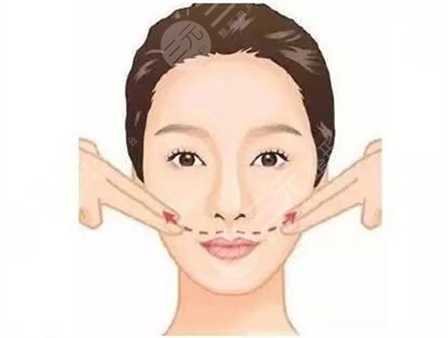 求美者的肌肤情况