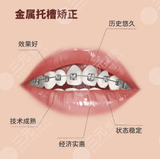 交大口腔医院案例后