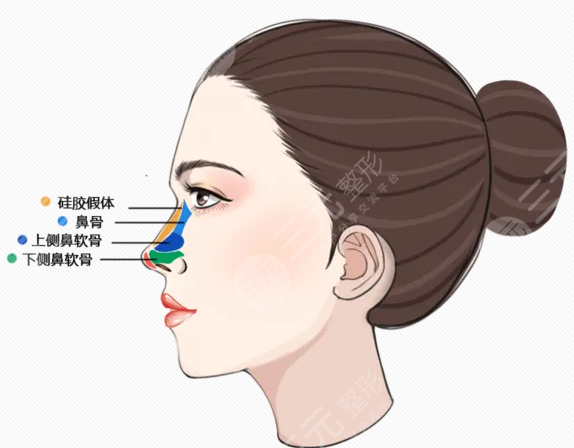 广州韩佳人整形医院怎么样？价格表2021抢先一览