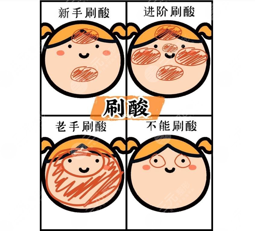 4问4答|让你更懂！新手必备干货~