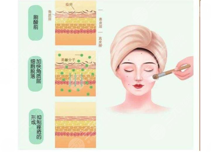 护肤小知识|的作用是什么?