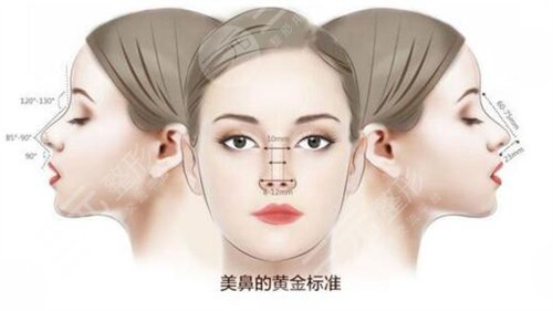 深圳星颜医疗美容门诊电话
