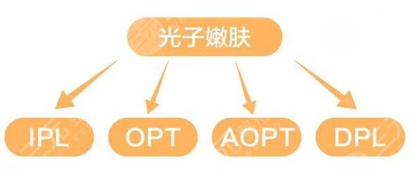 光子嫩肤手术之后,前前后后又去医院做了两次光子嫩肤