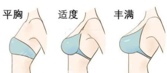 硅胶隆胸大概需要多少钱?