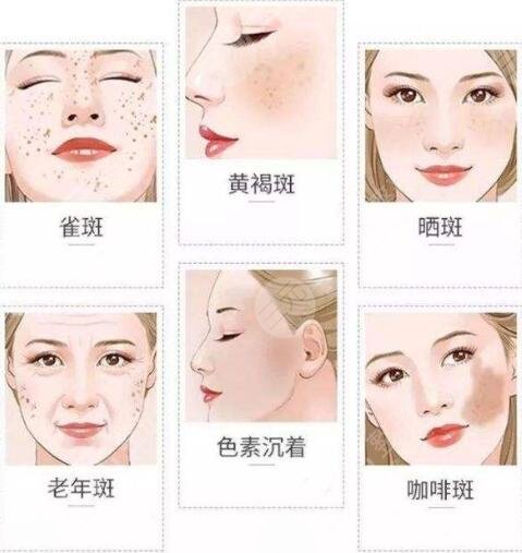 皮肤问题