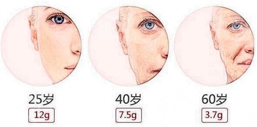 重庆当代整形医院面部年轻化案例