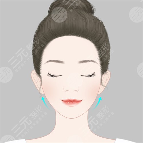 做完热玛吉后皮肤变黑正常吗?有副作用吗?科普小课堂~