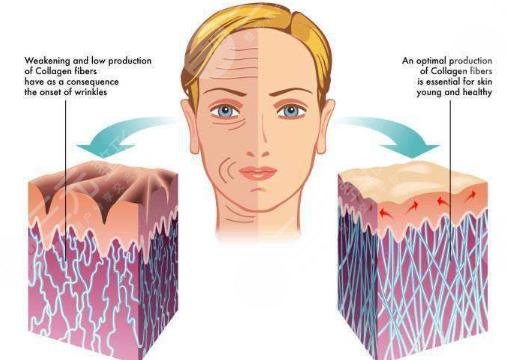 深蓝射频的适应症都有哪些?