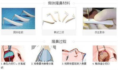 垫鼻梁的术前准备