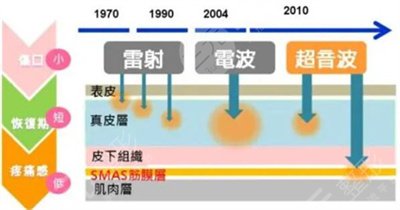 真人拉皮除皱后一周
