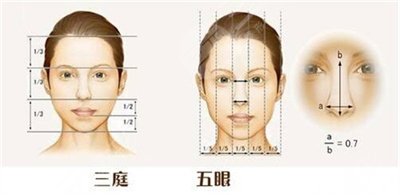 上海九院医生对隆鼻手术恢复时间介绍